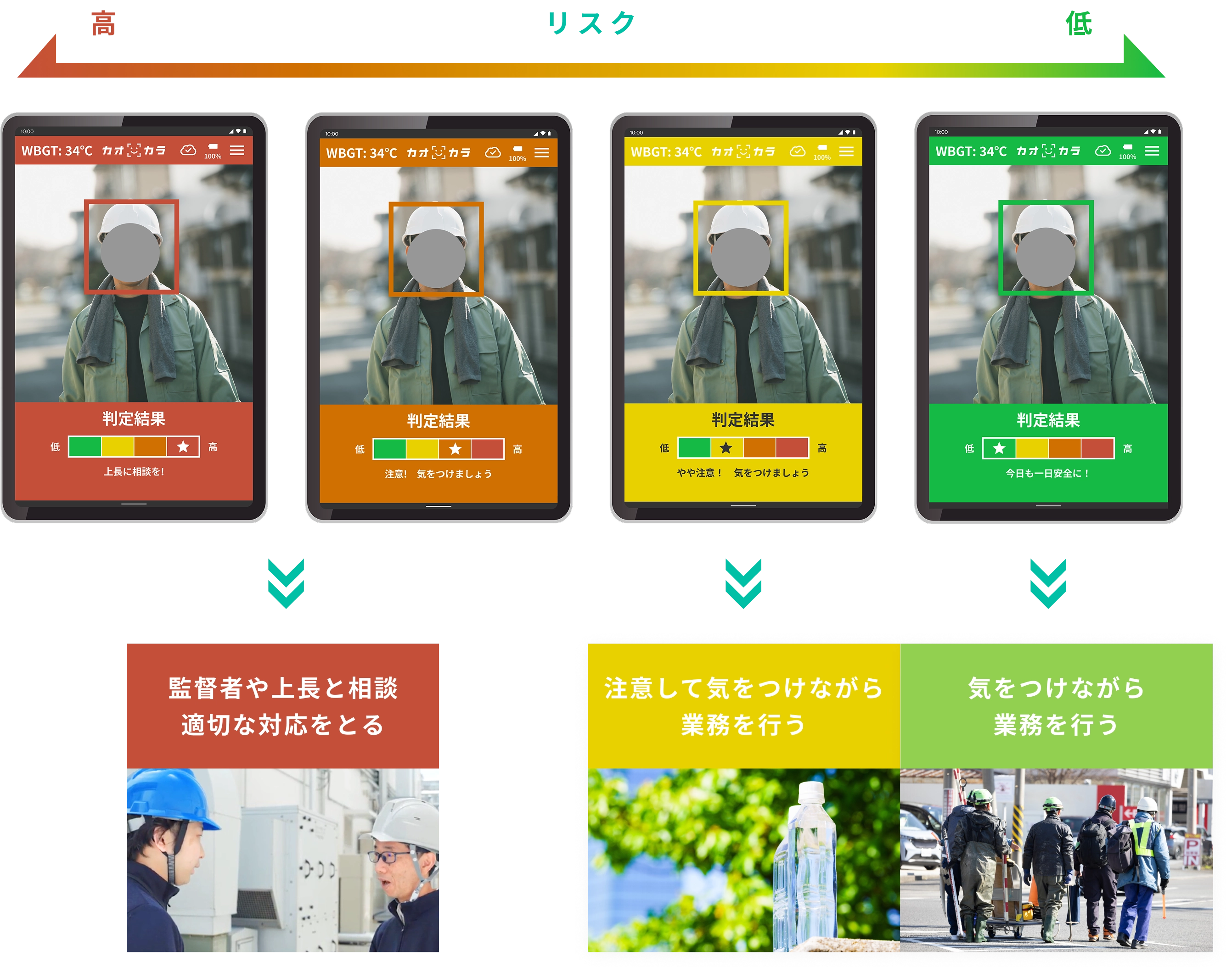 カオカラの判定結果イメージ