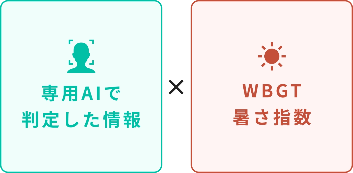 カオカラの仕組みイメージ