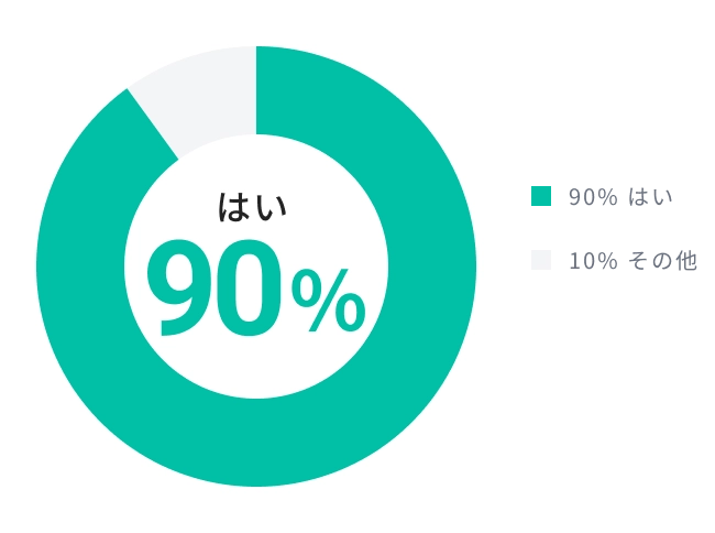 使いやすさグラフ