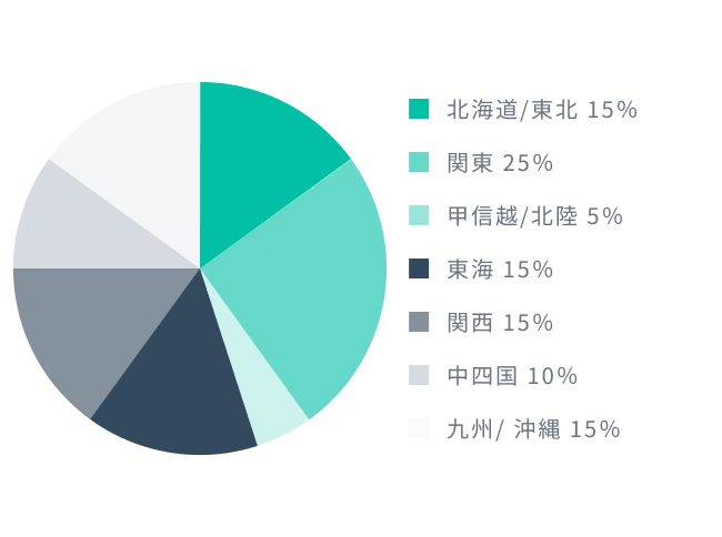 ご利用エリアグラフ